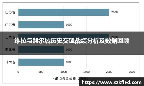 维拉与赫尔城历史交锋战绩分析及数据回顾